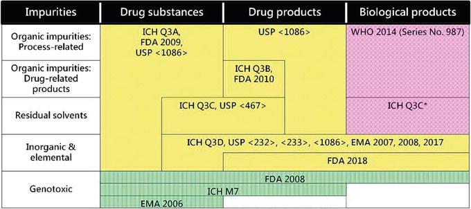 sources-of-impurities-in-pharmaceutical-substances-sandoo-pharmaceutical